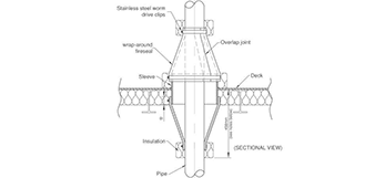 Wrap Around System