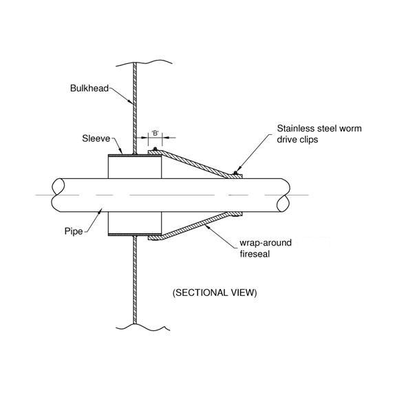 Wrap Around System IBMO